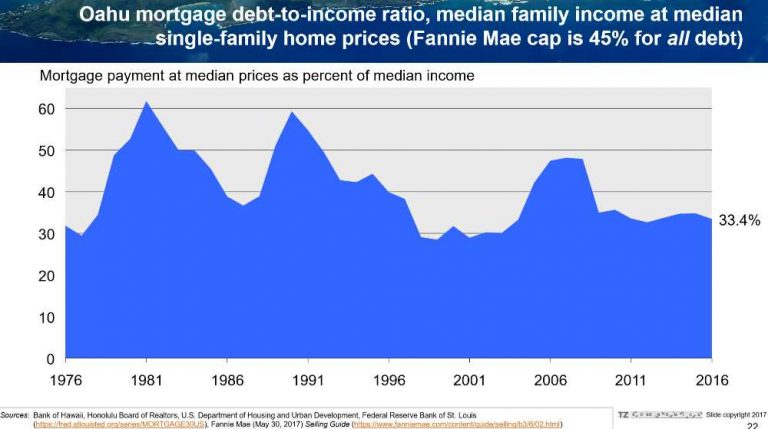 oahu mortgage calculator