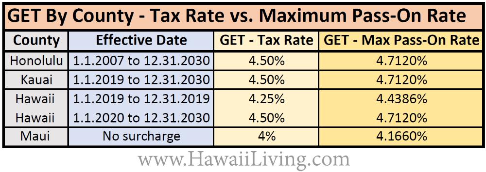 Hawaii Tax Rebates