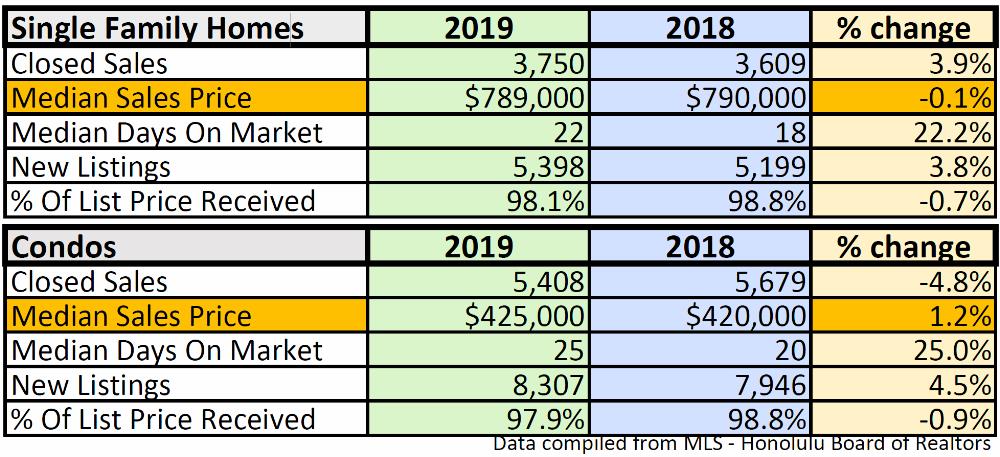 2019 year-end Summary