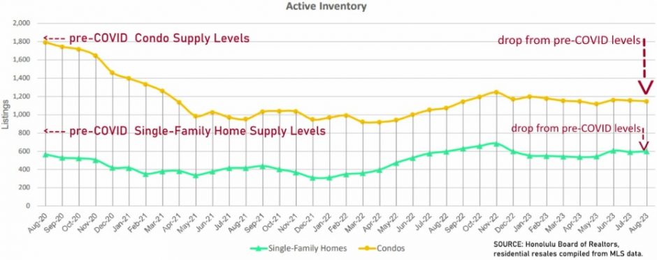 Current Mortgage Rates Oahu